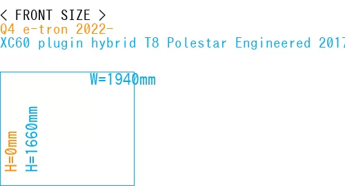 #Q4 e-tron 2022- + XC60 plugin hybrid T8 Polestar Engineered 2017-
